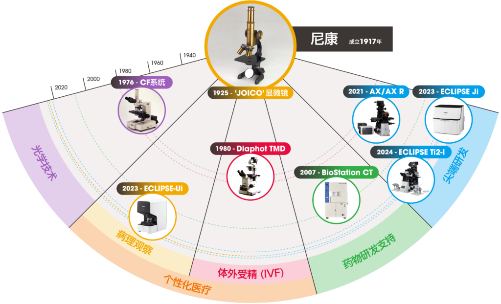 BBIN��Ѷ-������Ϸ����